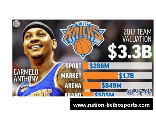 贝博体育NBA球队估值排名：哪支球队市值最高？ - 副本