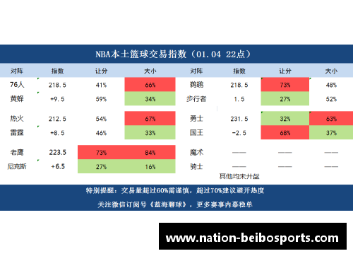 贝博体育NBA篮彩分析与预测：赛季全覆盖，技巧与策略解析